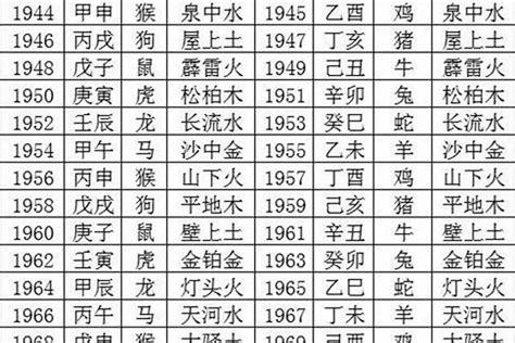 1970年生肖幾歲|70年属什么生肖 70年属什么的生肖